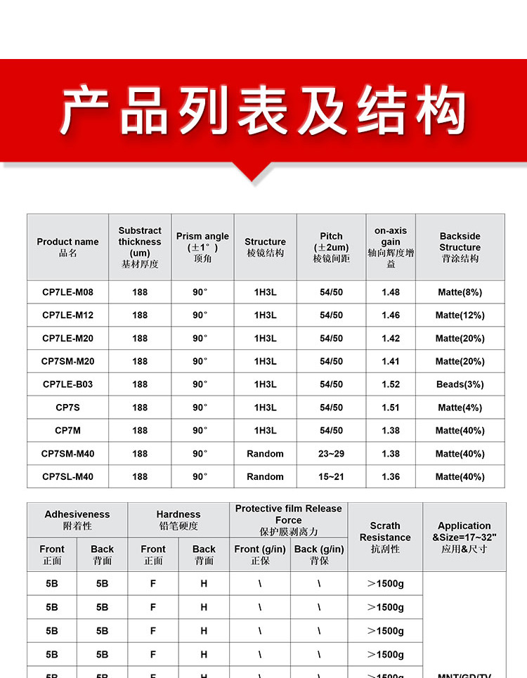 CP10S增光膜_04