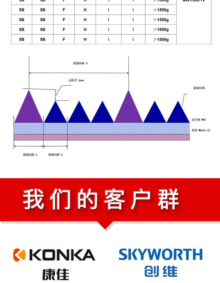 CP10TM-M40增光膜_05