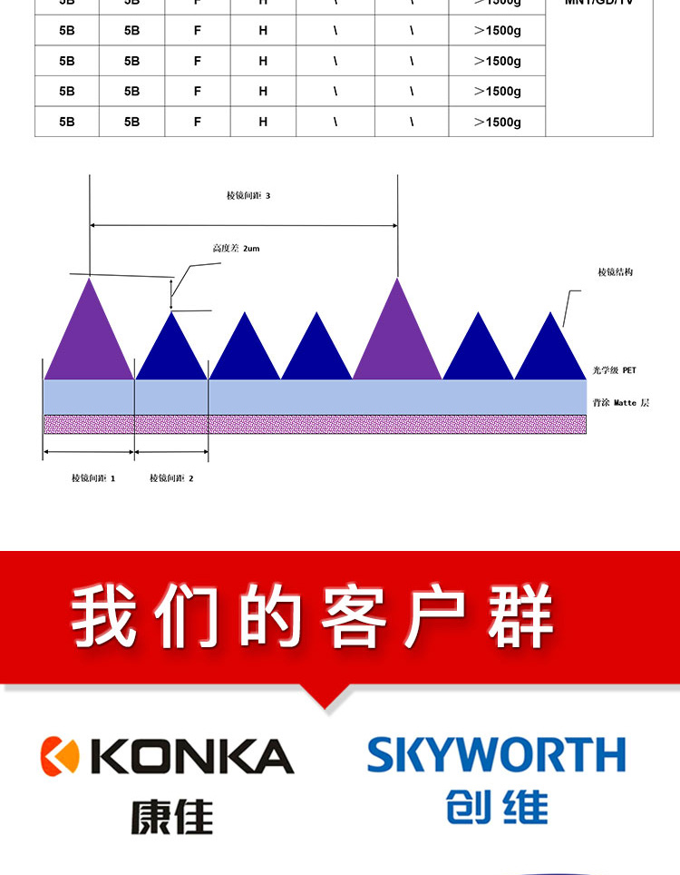 復(fù)合膜HDP55-D1G7_05