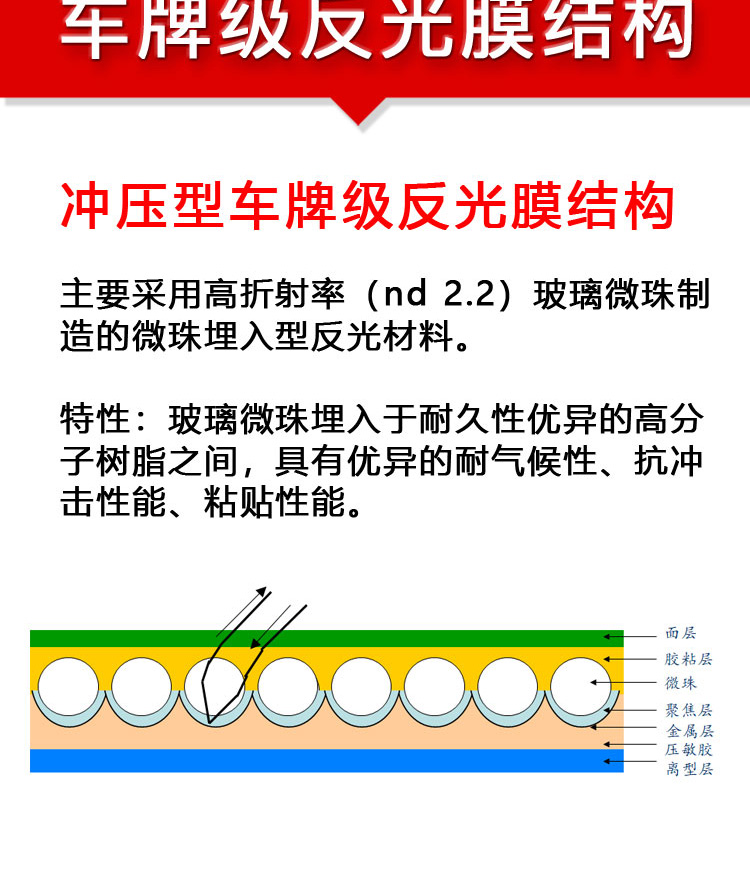 小型汽車號牌半成品_05