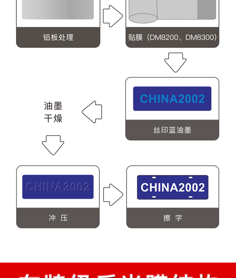 新能源小車號牌半成品_04